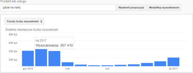 Przykład danych dla wybranego słowa kluczowego w planerze słów kluczowych od Google. Przykład statystyk wyświetlanych w planerze słów kluczowych dla wybranej frazy.