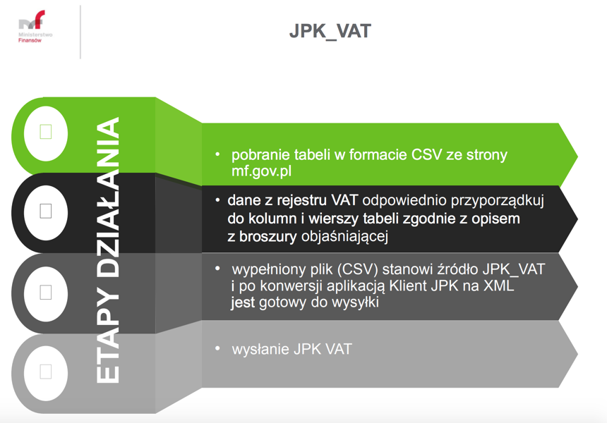 Jak przygotować plik JPK_VAT?