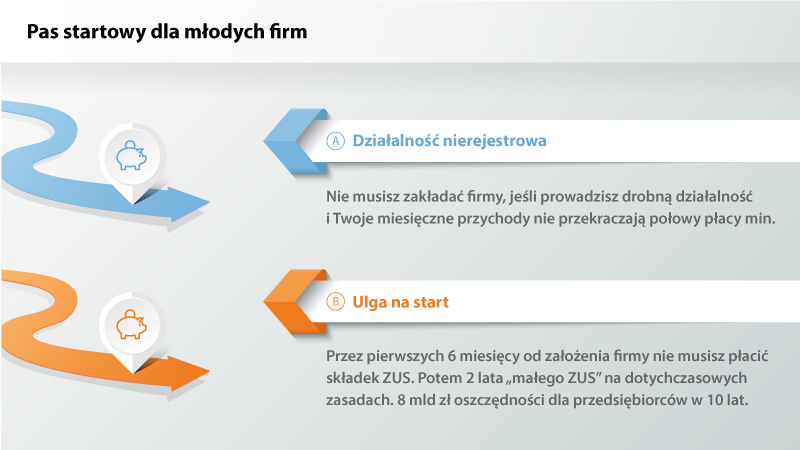 Wystartuj z małym biznesem lub czymś na próbę