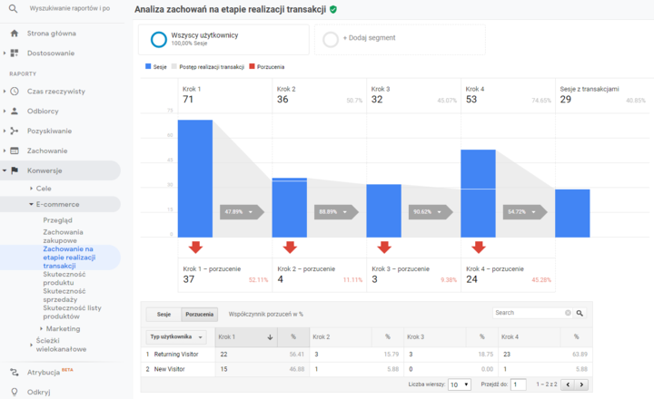 Analiza zachowania na etapie realizacji transakcji w sklepie internetowym