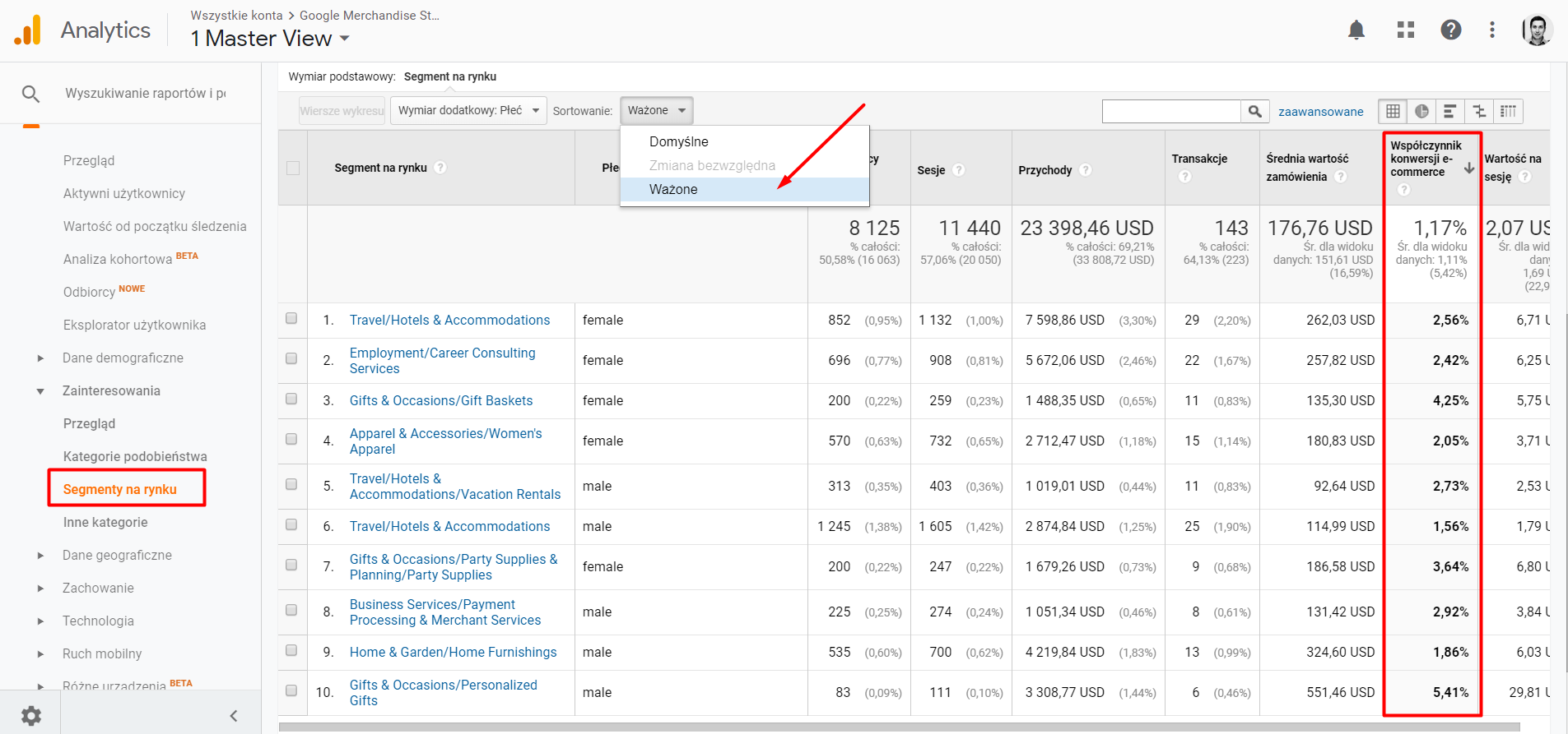 Ustawianie "ważonej" formy sortowania w Google Analytics