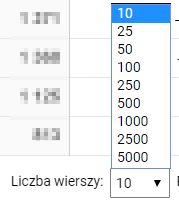 Zmień ilość wyświetlanych wierszy w raportach Google Analytics (prawy dolny róg ekranu). W prawym dolnym rogu ekranu możesz zmienić ilość wyświetlanych wierszy w raporcie.