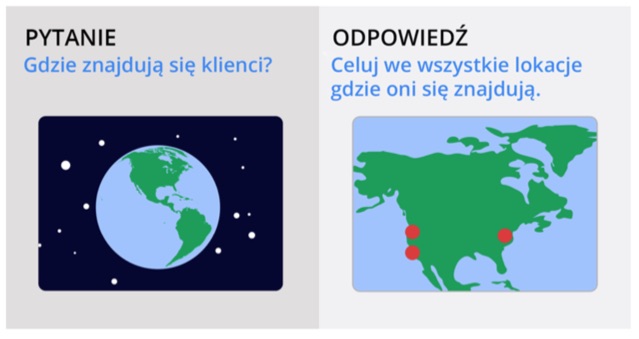 Gdzie znajdują się klienci? Celuj we wszystkie lokacje, gdzie znajdują się klienci