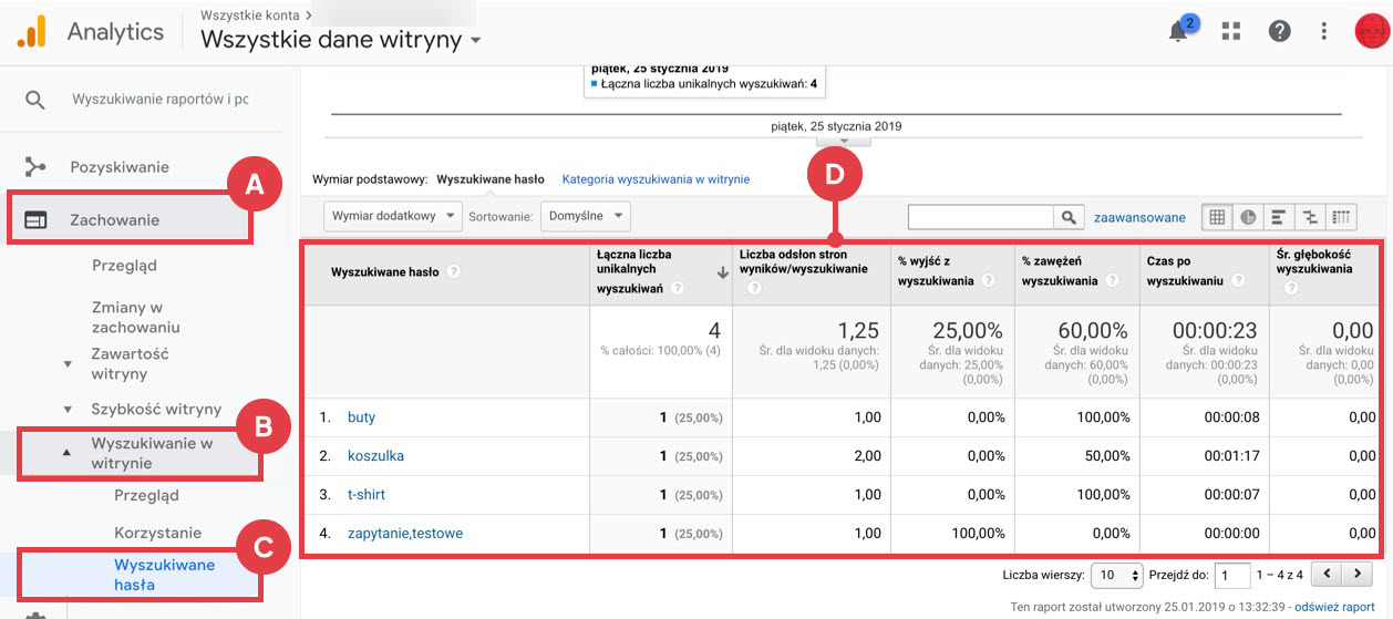 Panel Google Analytics > Zachowanie > Wyszukiwanie w witrynie > Wyszukiwane hasła