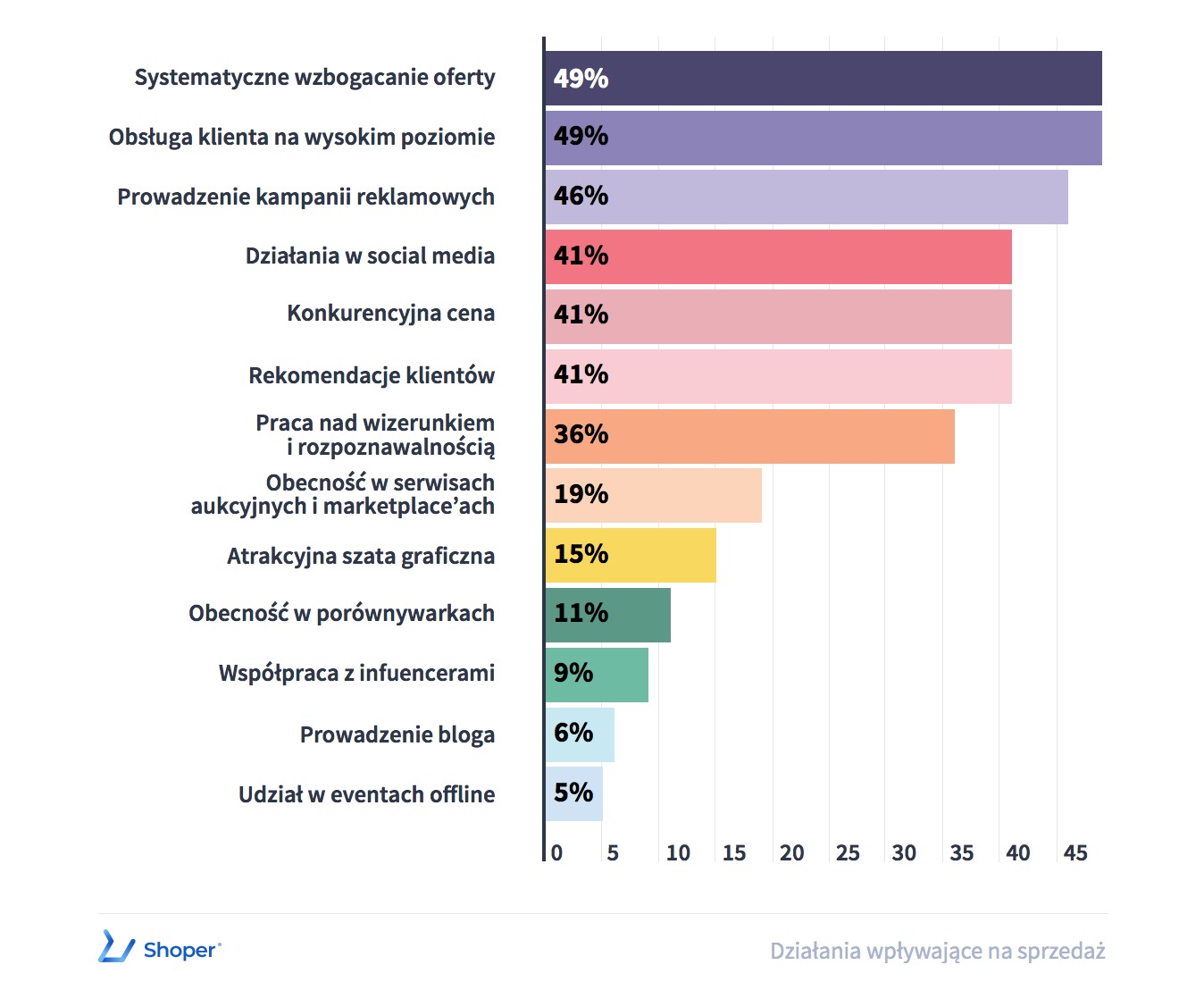Co-wplywa-na-sprzedaz-w-sklepach-internetowych_Raport_Shoper