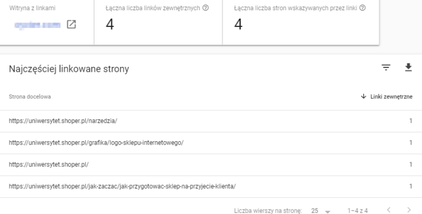 Przykład ekranu w Google Search Console z listą najczęściej linkowanych stron. Ekran ze szczegółami najczęściej linkowanych stron.