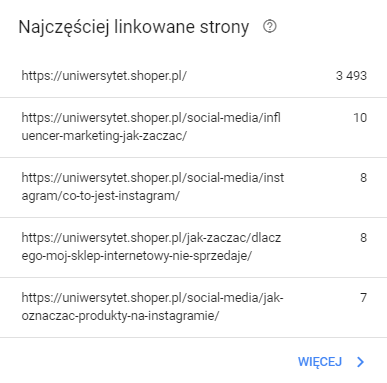 Przykład listy w Google Search Console prezentującej najczęściej linkowane strony. Przykład listy z najczęściej linkowanymi stronami.