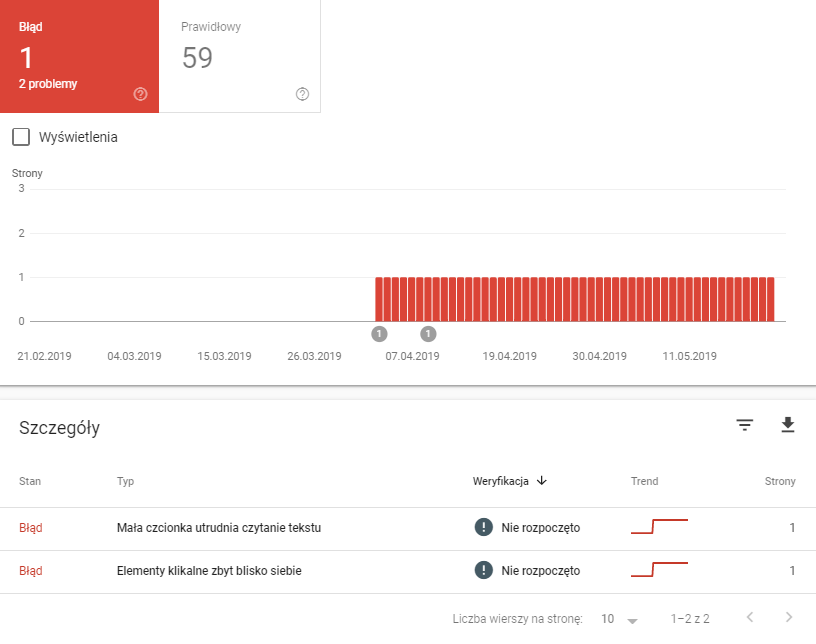 Przykład raportu w Google Search Console przedstawiający błędy na urządzeniach mobilnych. Przykładowy raport obsługi na urządzeniach mobilnych w Google Search Console.