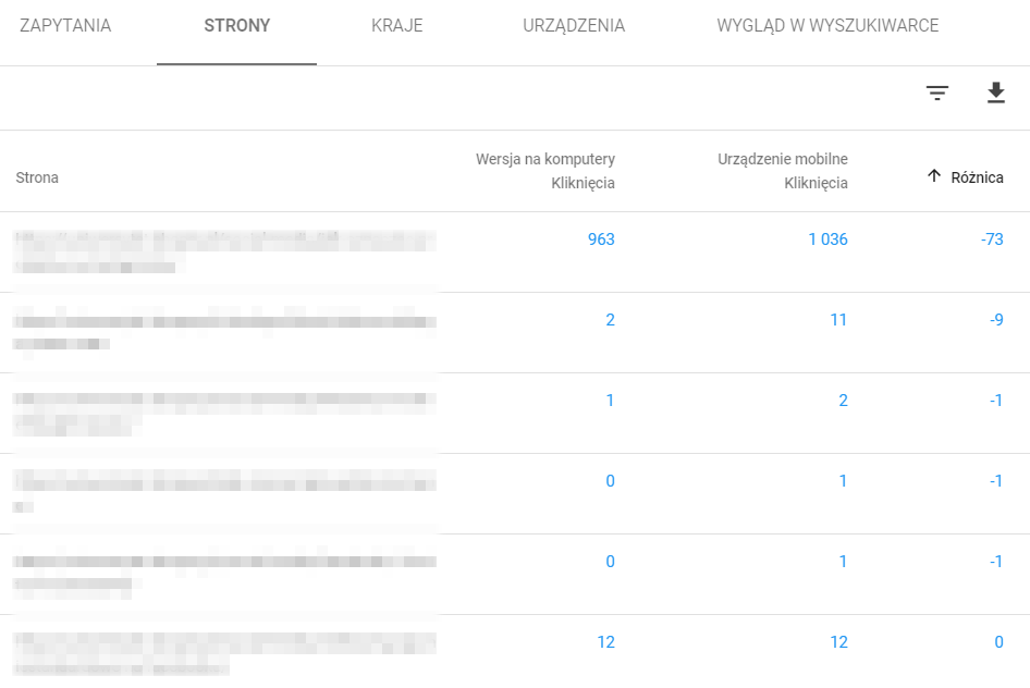 Kliknij zakładkę: Strony, aby zobaczyć statystyki podstron Twojej witryny. Po kliknięciu zakładki: Strony, zostaną wyświetlone statystyki odnośnie podstron witryny.