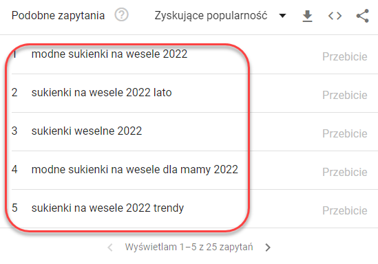 Przykład statystyk w narzędziu Google Trends dla fraz kluczowych. Przykładowe statystyki w Google Trends dla wybranych fraz kluczowych