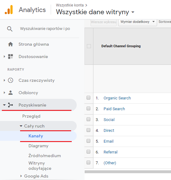 Google Analytics sekcja menu: Pozyskiwanie > Cały ruch > Kanały