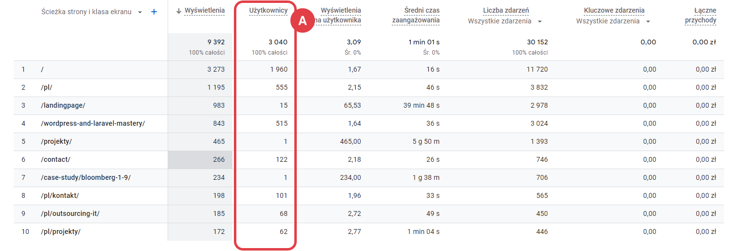 Jak sprawdzić statystyki unikalnych użytkowników w Google Analytics 4?