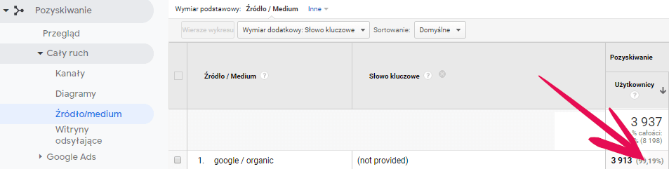 Komunikat "not provided" przy statystykach użytkowników pochodzących z wyszukiwarki Google Przykładowy komunikat: "not provided" przy statystykach użytkowników pochodzących z Google.