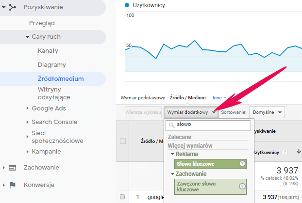 W raporcie: Źródło/medium wybierz wymiar dodatkowy: Słowo kluczowe. W Google Analytics wybierz wymiar dodatkowy: Słowo kluczowe