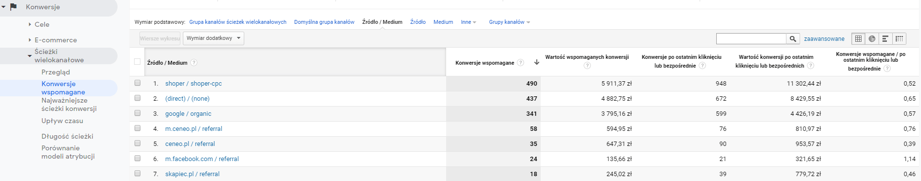 Google Analytics > Konwersje > Ścieżki wielokanałowe > Konwersje wspomagane Google Analytics > Konwersje > Ścieżki wielokanałowe > Konwersje wspomagane