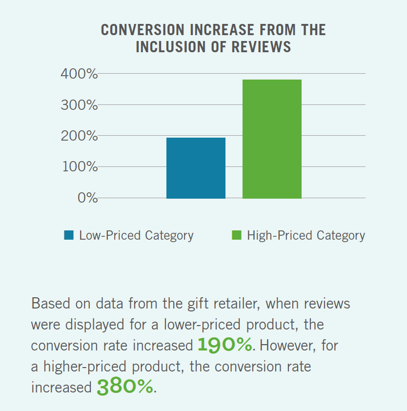 Badanie: The Value of Online Customer Reviews