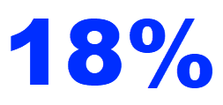 Strony główne sklepów stanowią 18% wszystkich stron wejścia Strona główna to 18% wszystkich wejść do sklepów internetowych