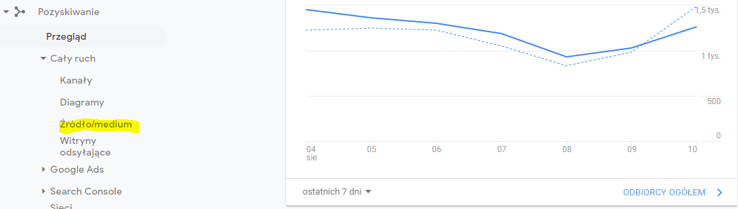 Google Analytics > Pozyskiwanie > Cały ruch > Źródło/medium Google Analytics > Pozyskiwanie > Cały ruch > Źródło/medium
