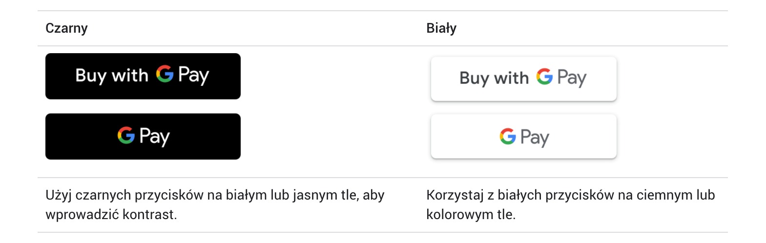 Jak powinny wyglądać przyciski GPay w sklepach online?