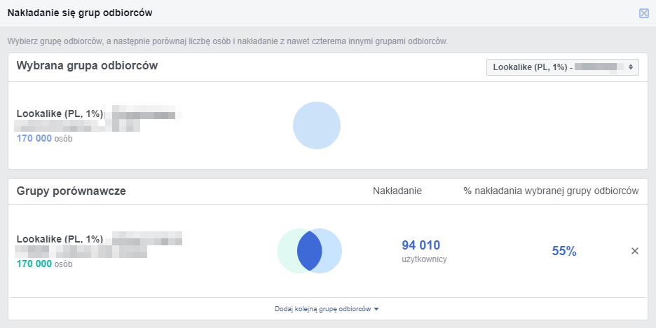 Raport nakładających się grup odbiorców Raport nakładających się grup odbiorców