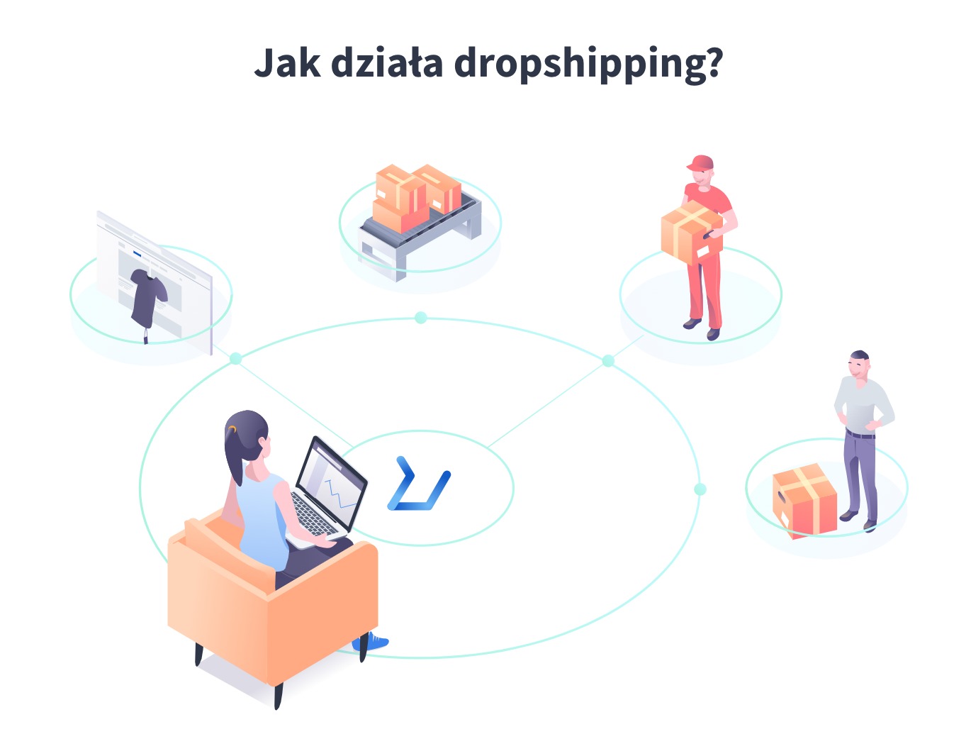 Jak działa dropshipping? Jak przebiega współpraca sklepu internetowego z hurtownią?