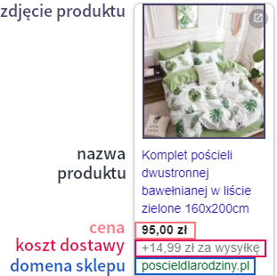Jak wygląda reklama produktowa w Google w ramach Shoper Kampanie reklamowe