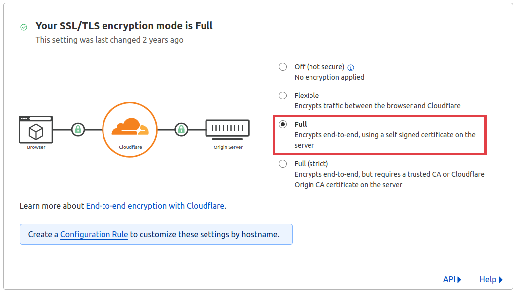 W ustawieniach SSL Cloudflare wybierz opcję: Full Panel Cloudflare > SSL / TLS