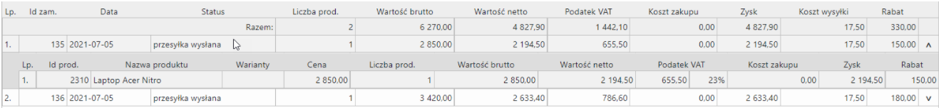 Przykładowy wiersz zamówienia w tabeli Panel administracyjny sklepu > Dodatki i integracje > Moje aplikacje > Rozszerzone statystyki > Wykres > Szczegóły