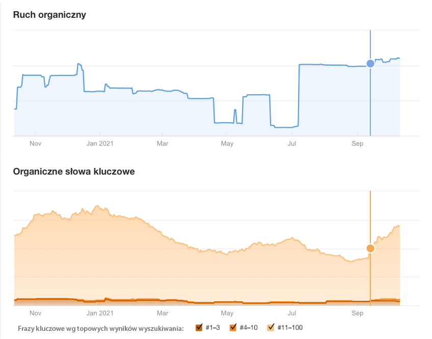 05_Shoplo_Shoper_migracja_SEO_sklep_tekstylia