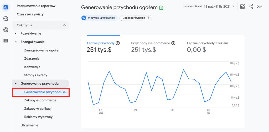 Raporty generowania przychodu w Google Analytics 4