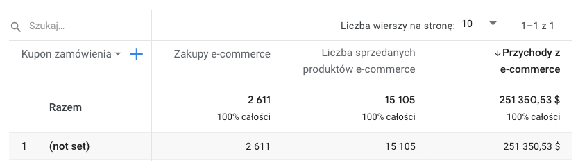 Przykład raportu kupon (Generowanie przychodu)