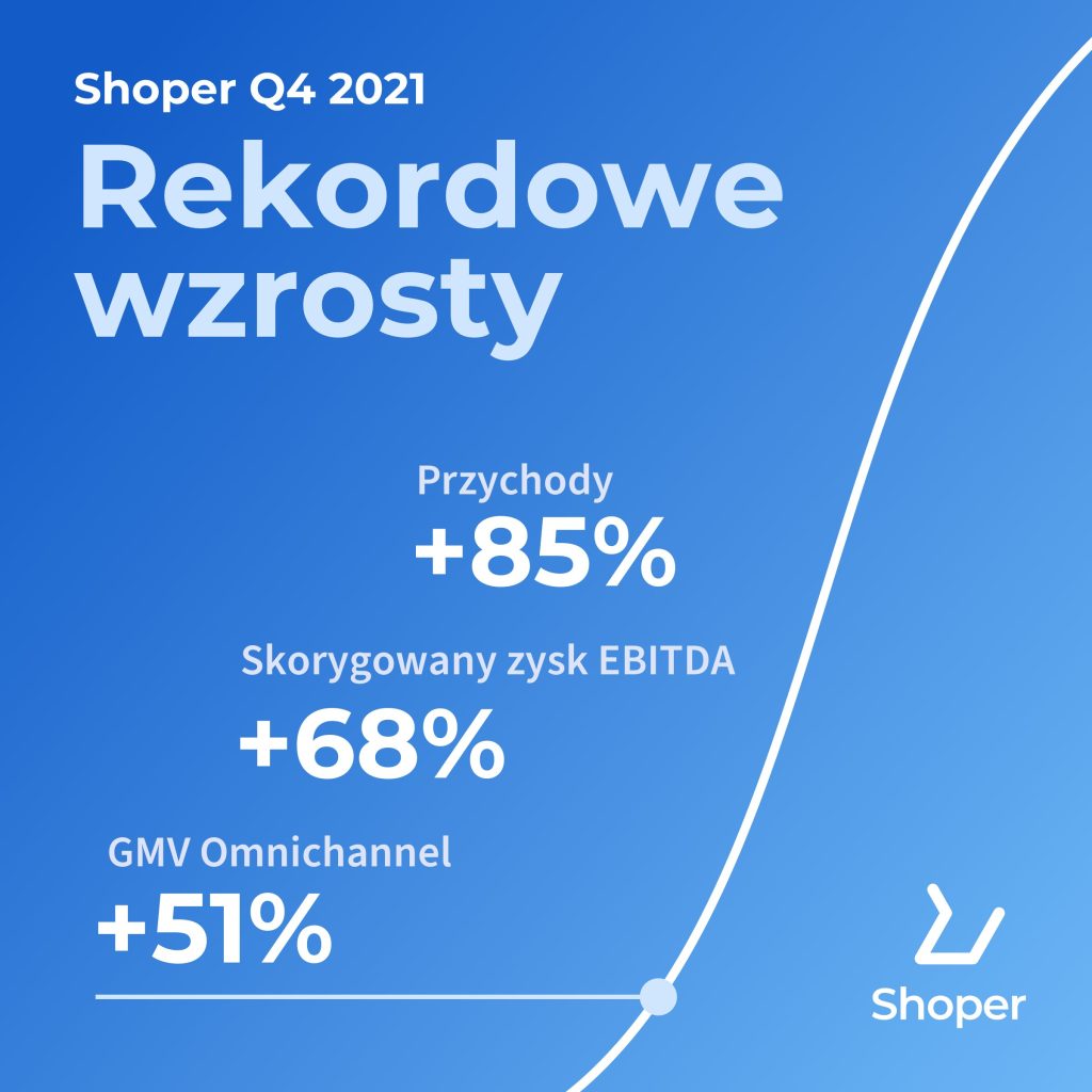 Shoper_Wyniki_Q4_2021-1024x1024
