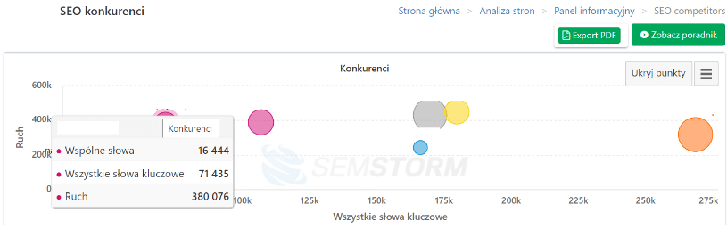 Badanie słów kluczowych konkurencji w SEMSTORM