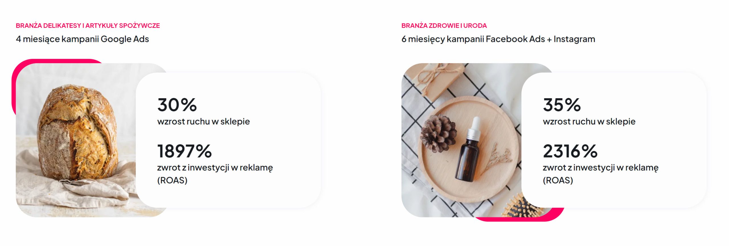 blog-shoper-kampanie-wyniki-klientow-scaled