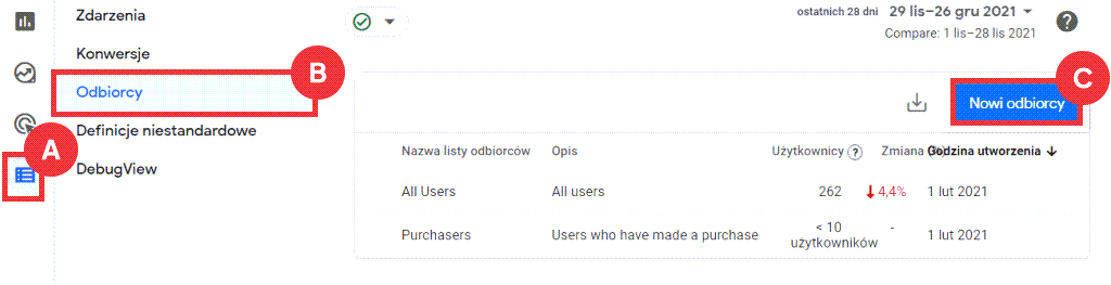 Google Analytics > Konfiguracja > Odbiorcy > kliknij przycisk: Nowi odbiorcy