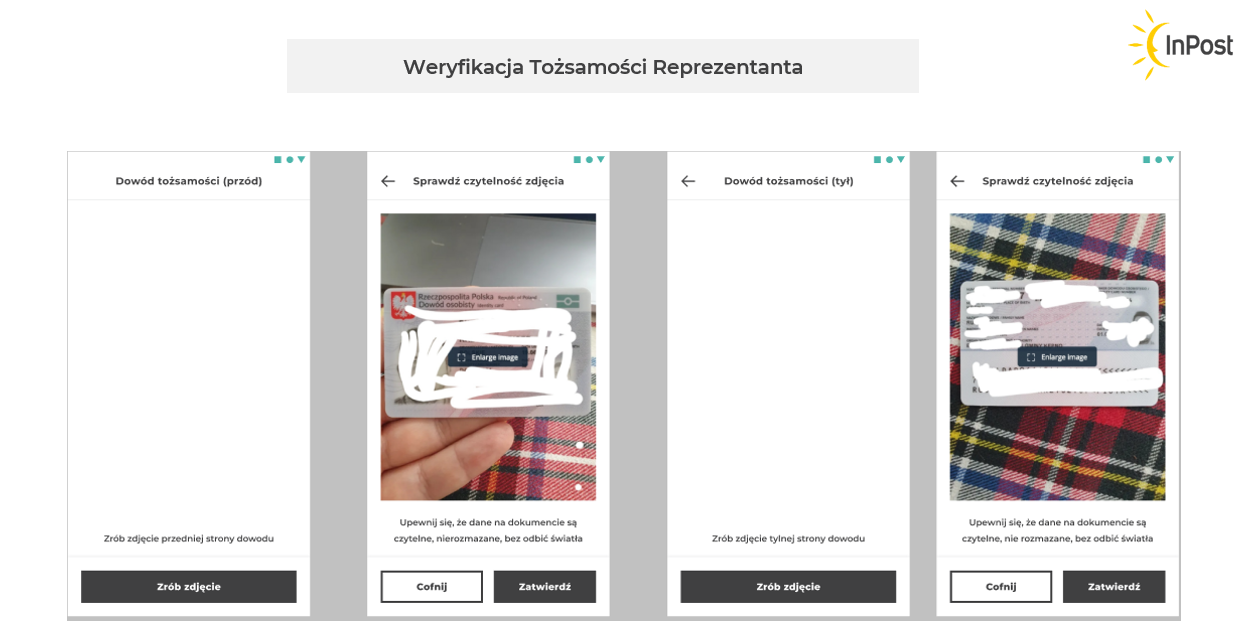 Weryfikacja Tożsamości Reprezentanta