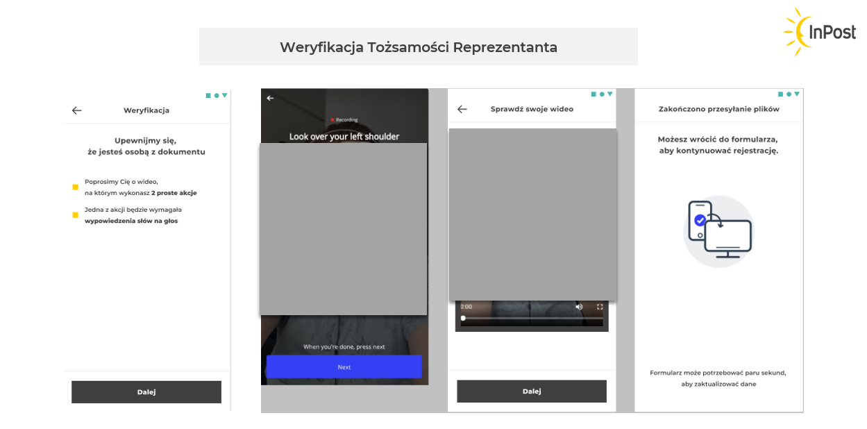 Weryfikacja Tożsamości Reprezentanta - weryfikacja osoby ze zdjęcia na dowodzie