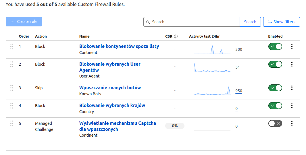 Panel CloudFlare | Security > WAF > Custom Rules