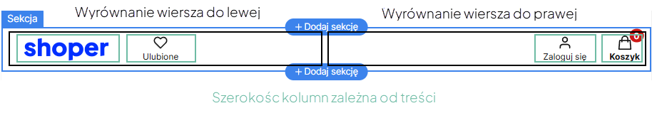 Elementy w obrębie jednej sekcji mogą być wyrównane do lewej i do prawej strony jednocześnie Elementy wiersza wyrównane do lewej oraz do prawej jednocześnie