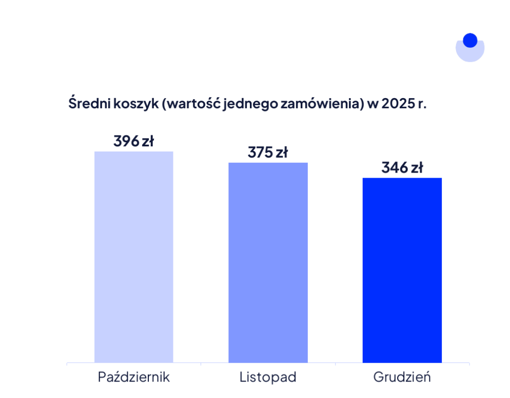 Slajd_10_Sredni_koszyk.png