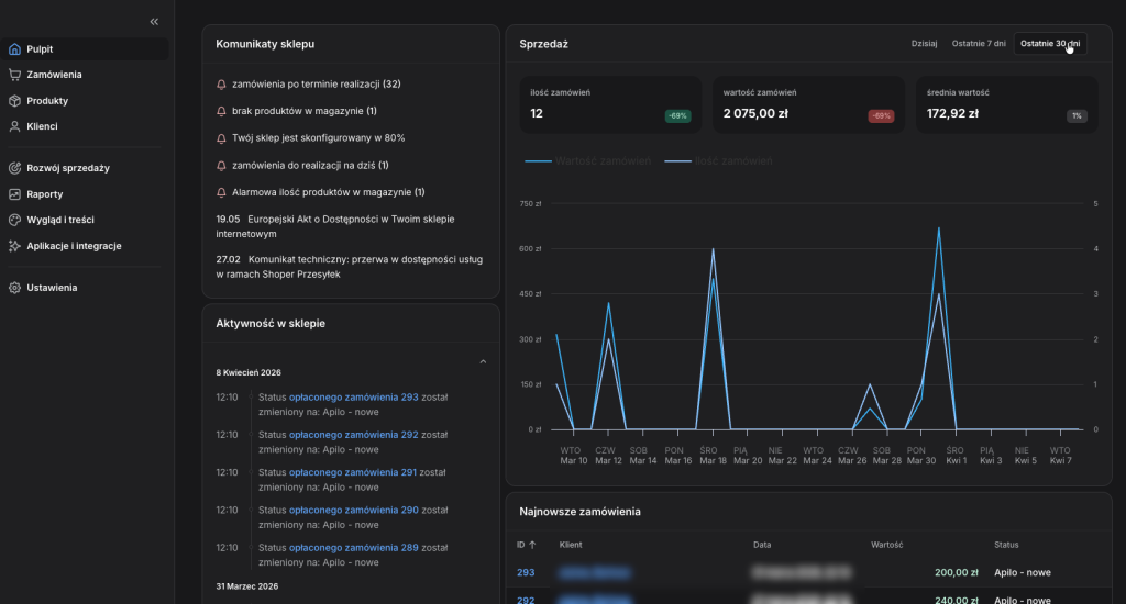 Nowa wersja panelu administracyjnego sklepu Shoper w ciemnej kolorystyce (dark mode)